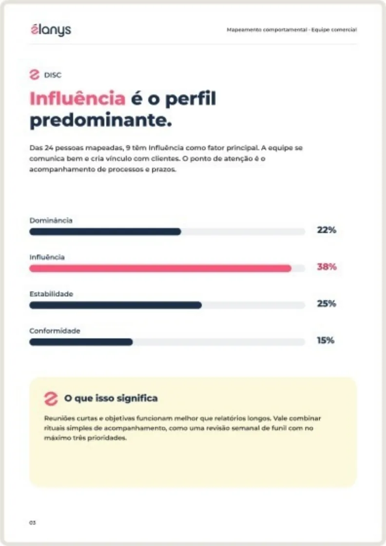 Página interna com visão geral da equipe