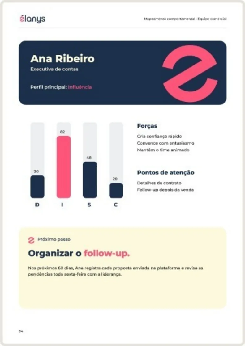 Página interna com perfil individual