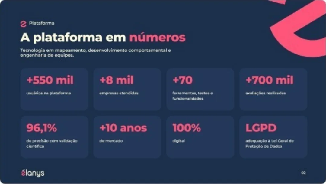 Slide com números da plataforma