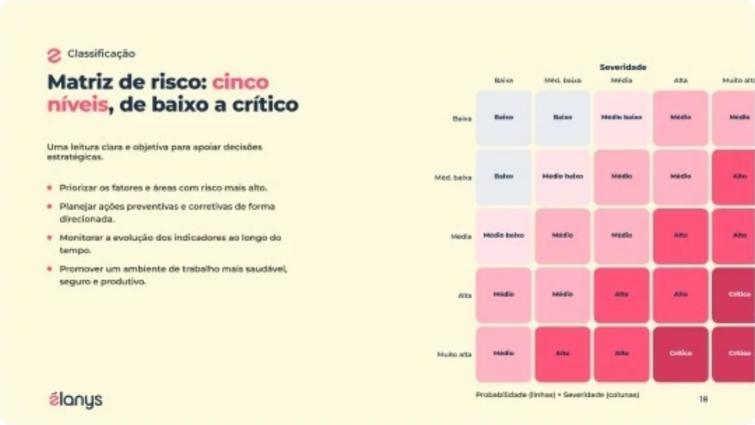 Slide com matriz de risco